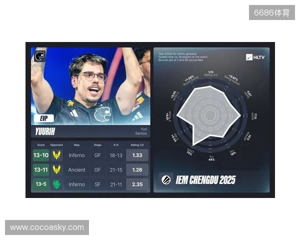 IEM成都站EVP及全明星阵容 IEM成都站EVP及全明星阵容